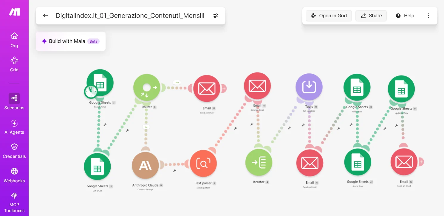 Automazioni dei processi con Make.com, Google Workspace e l'IA